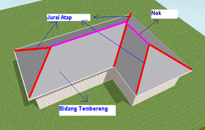 Rumus Praktis Menghitung Panjang Jurai Untuk Menghitung Luasan Atap Kampus Teknik Sipil Rumus Praktis Menghitung Panjang Jurai Untuk Menghitung Luasan Atap Kampus Teknik Sipil